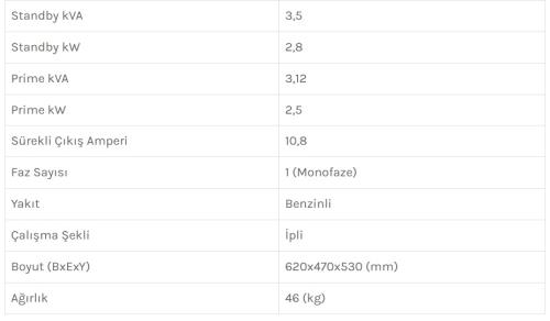 DOTVOLT VOLT MN 3.5 KVA MONOFAZE BENZİNLİ - İPLİ JENERATÖR